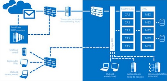 hosted exchange